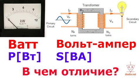 Важность понимания различий между ваттом и вольтом-ампером