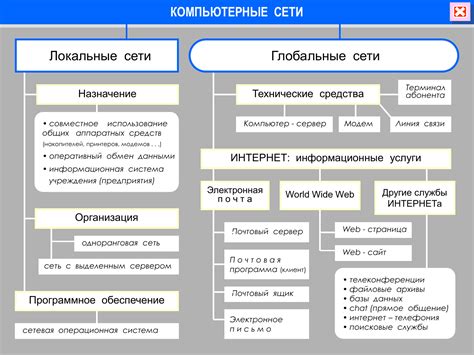 Важность правильного имени в локальной и глобальной сети