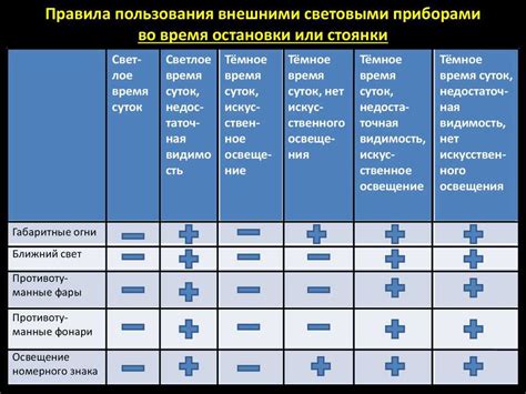 Важность правильного использования светового сигнала на дороге