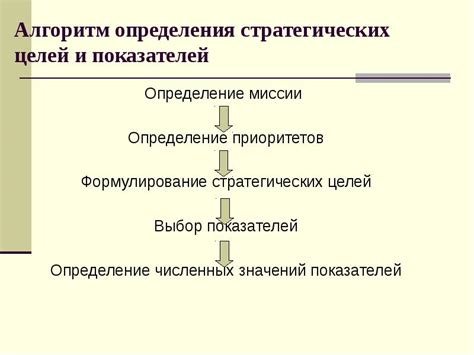 Важность правильного определения стратегических целей