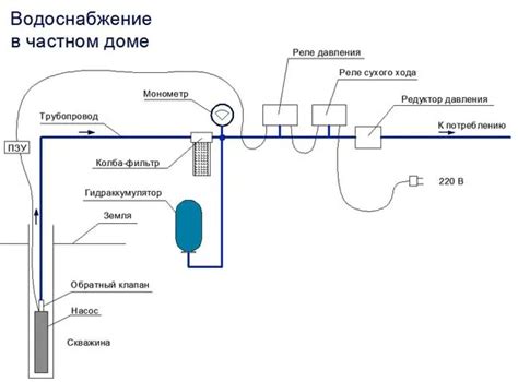 Важность правильной настройки и функциональная значимость гидроаккумулятора КРАБ 50