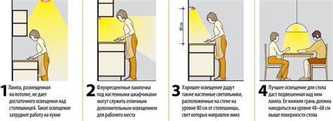 Важность правильной освещенности на кухне