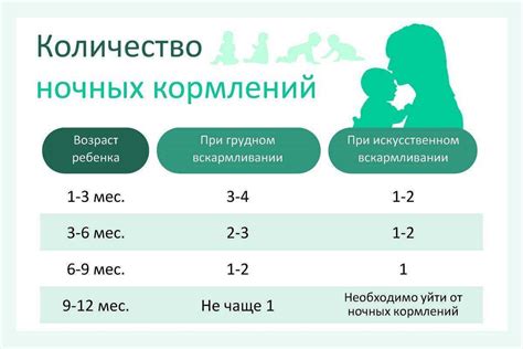 Важность правильной позы при грудном вскармливании