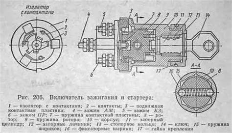 Важность правильной последовательности нарезки бигудей