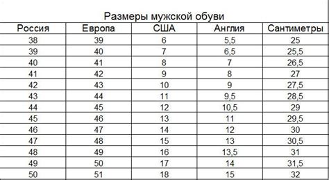 Важность правильно подобранных носков и обуви