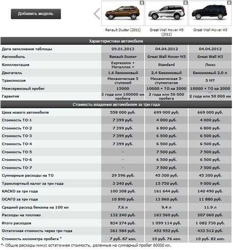 Важность пробега для стоимости автомобиля