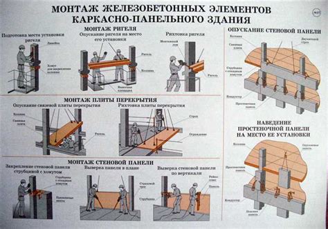 Важность проверки крепежных элементов