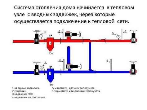 Важность проверки рабочего состояния Комплексной Системы Отопления номер 2