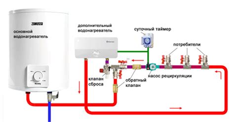 Важность работы обратного затвора на горячей воде в системе подогрева