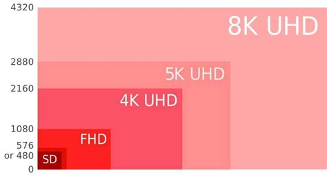 Важность разрешения 1080 для насыщенного просмотра контента