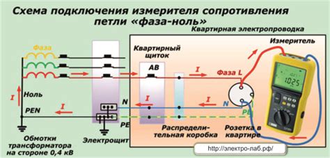 Важность регулировки подачи тока при сварке: позитивы и негативы