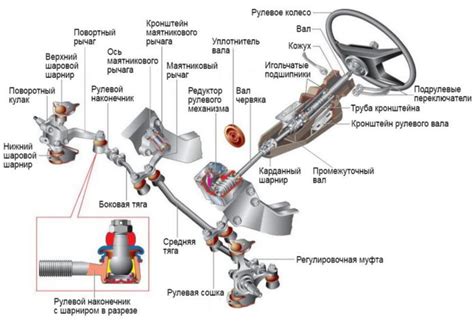 Важность регулярного обслуживания системы усиления рулевого управления