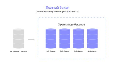 Важность резервного копирования: сохранение данных перед отключением