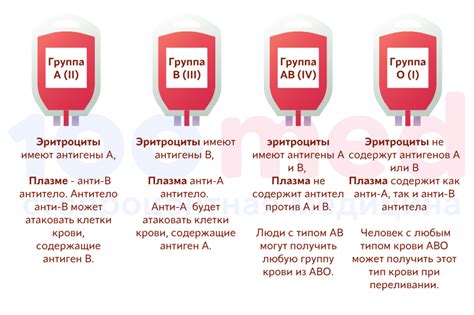 Важность своевременных консультаций и анализов при различных группах крови родителей