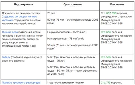 Важность соблюдения обещанных сроков доставки и оказания качественного обслуживания клиентов