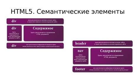 Важность структуры страницы и эффективного использования заголовков