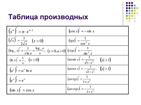 Важность точной настройки Фильтра Дифференцирования и Усиления (ФДУ)