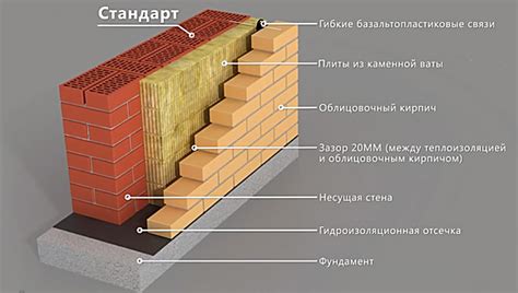 Важность устранения теплопотерь: как избежать термических мостов