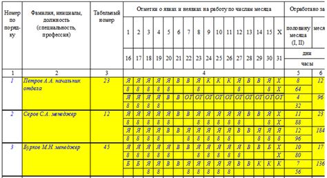 Важность учета трудового времени для предприятия или организации