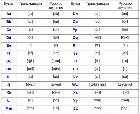 Важность чтения литературы на английском языке