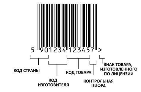 Важность штрих-кода в системе гарантии подлинности товара