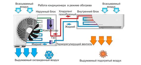 Важно выбрать нужный режим работы кондиционера для обогрева