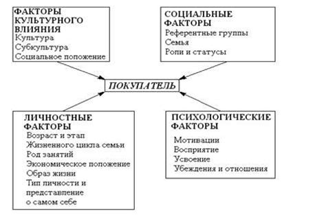 Важные аспекты, влияющие на репутацию производителя: значение для потребителя