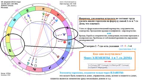 Важные аспекты, влияющие на точность определения подъемного знака в гороскопе
