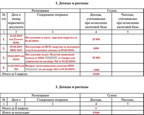 Важные аспекты ведения книги доходов и расходов