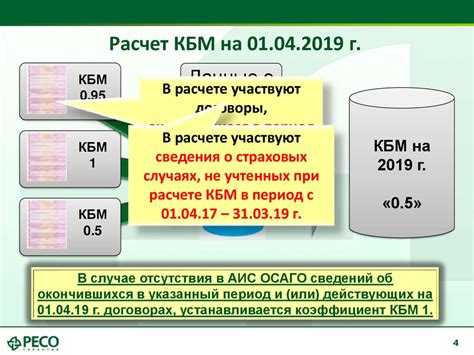 Важные аспекты выбора страховой компании с учетом коэффициента бонус-малус