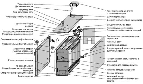 Важные аспекты при трансформации котла КЧМ в устройство с эффективным длительным сгоранием