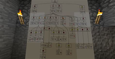 Важные компоненты и ингредиенты для приготовления питательного блюда в майнкрафт