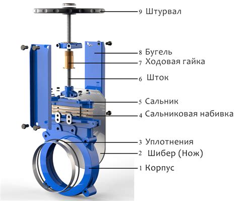 Важные моменты при монтаже шиберной задвижки