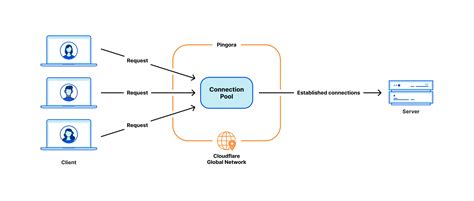 Важные моменты при устранении предыдущих изменений в системе GitLab