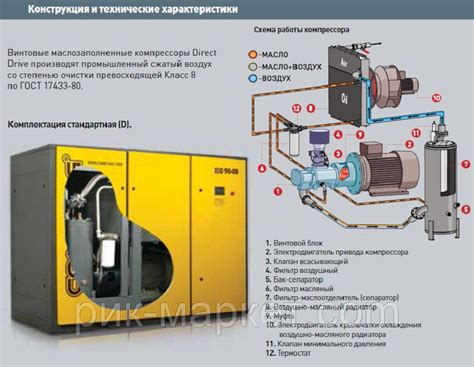 Важные нюансы и методы увеличения эффективности воздушного компрессора H125