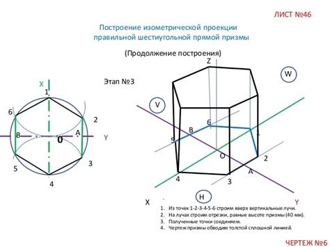 Важные подготовительные мероприятия перед созданием изометрической призмы