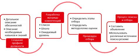 Важные подготовительные этапы