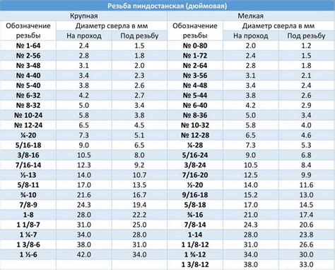 Важные рекомендации для определения размера отверстия для резьбы