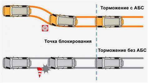 Важные советы и предостережения при отключении системы антиблокировки тормозов на автомобиле "Нива Шевроле"