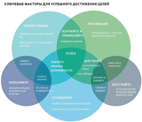 Важные советы и рекомендации для достижения успешного результате с созданием сонической волны