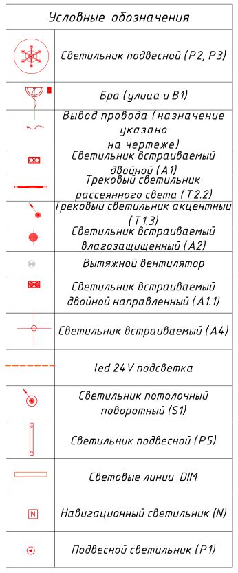 Важные советы по измерению габаритных параметров осветительных приборов