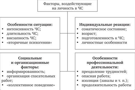 Важные факторы, воздействующие на распространение задымленности и опасного тумана в помещении