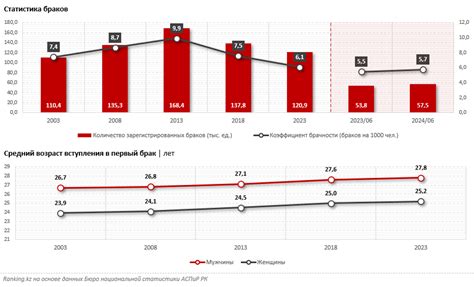 Важные факторы для установки оптимальных параметров