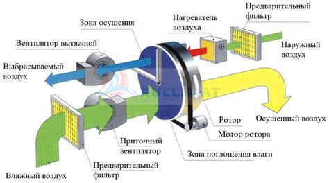 Важные шаги при монтаже осушителя на подводящую линию воздуха