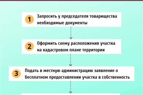 Важные этапы оформления права собственности на свое уникальное решение