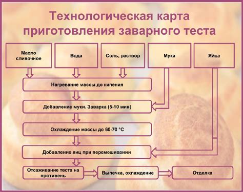 Важные этапы приготовления идеального обманчивого теста для сочных колбасок