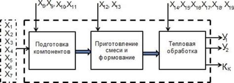 Важные этапы при создании основной оси значимости