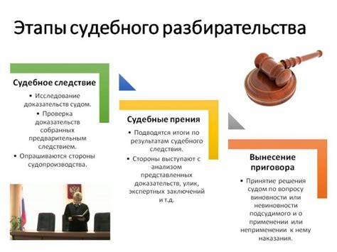 Важный аспект правосудия: понимание сути уголовного рассмотрения