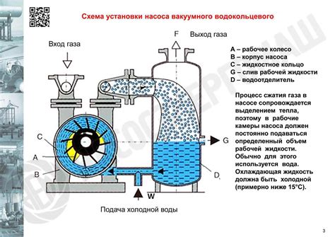 Вакуумный насос: принцип работы и его значение