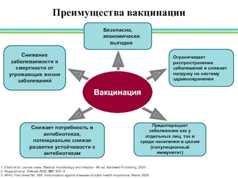 Вакцинация и снижение заболеваемости: ключевые факторы возврата к обычной жизни